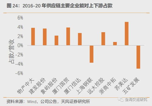 被誤解的大宗供應(yīng)鏈 成長性不好 競爭門檻太低 盈利能力弱 杠桿高 現(xiàn)金流差 風(fēng)險很大