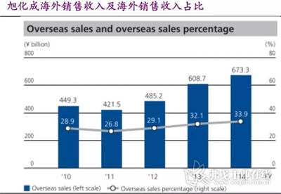 中美貿(mào)易戰(zhàn)持續(xù)發(fā)酵,日本化工巨頭計劃將在華工廠撤離