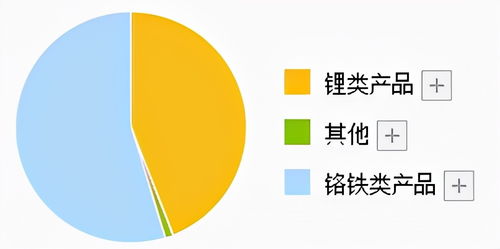 a股僅一家,擁有亞洲最大鋰礦資源,q3利潤(rùn)漲4倍,股價(jià)卻遭攔腰斬?cái)?></a></div>
<div   id=
