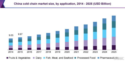 冰輪環(huán)境 核心技術(shù) 補(bǔ)齊中國(guó)氫能源短板 推動(dòng)食品冷鏈與人工環(huán)境行業(yè)的 碳中和 黑馬