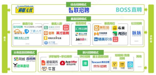 2022年人力資源與就業(yè)服務(wù)行業(yè)研究報告